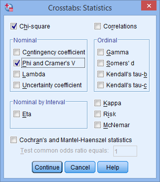 Chi-square test in SPSS