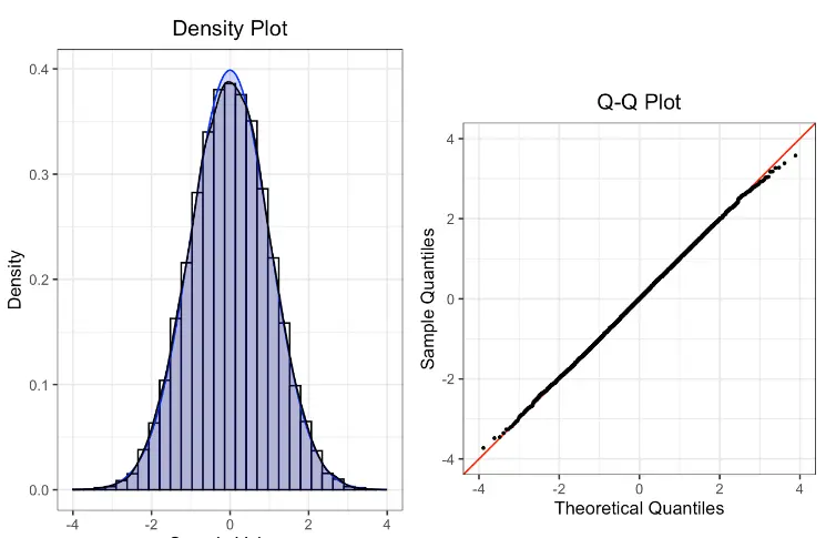 How to do Normality Test in SPSS