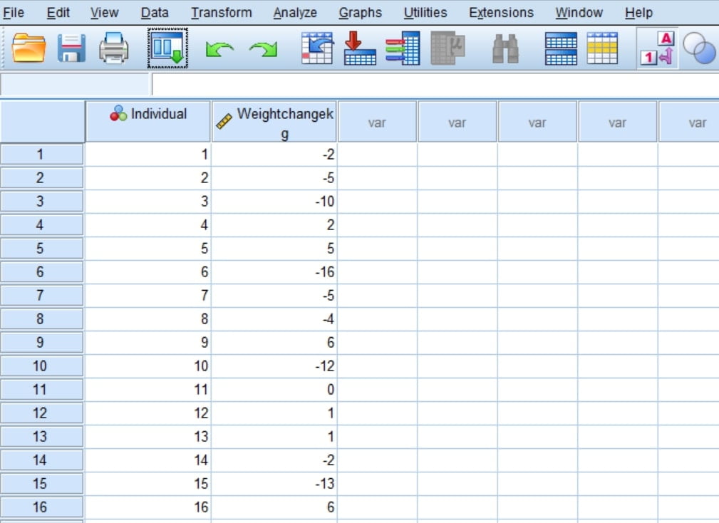 Once You've Clicked the OK button, the Excel Data Will be Opened in SPSS -  importing data into spss